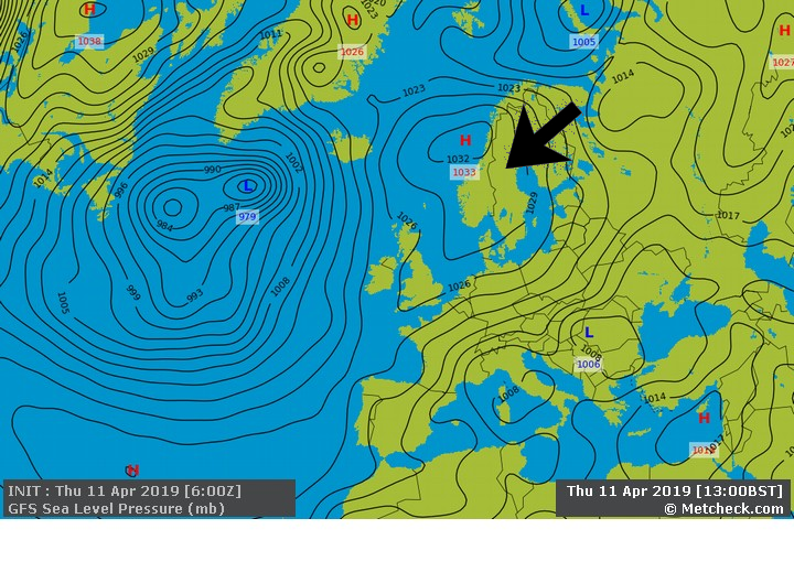 World Pressure Chart