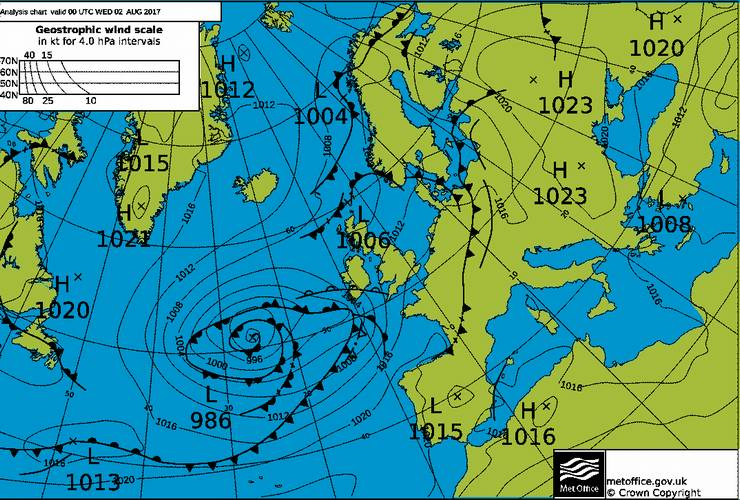 Current Weather Chart